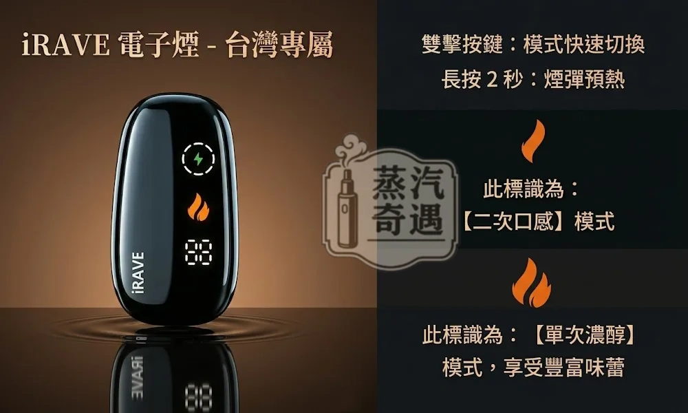 IRAVE 二回機黑色現貨 雙模式 續航15至20支 相容IQOS TEREA專用 一根菸抽兩次 